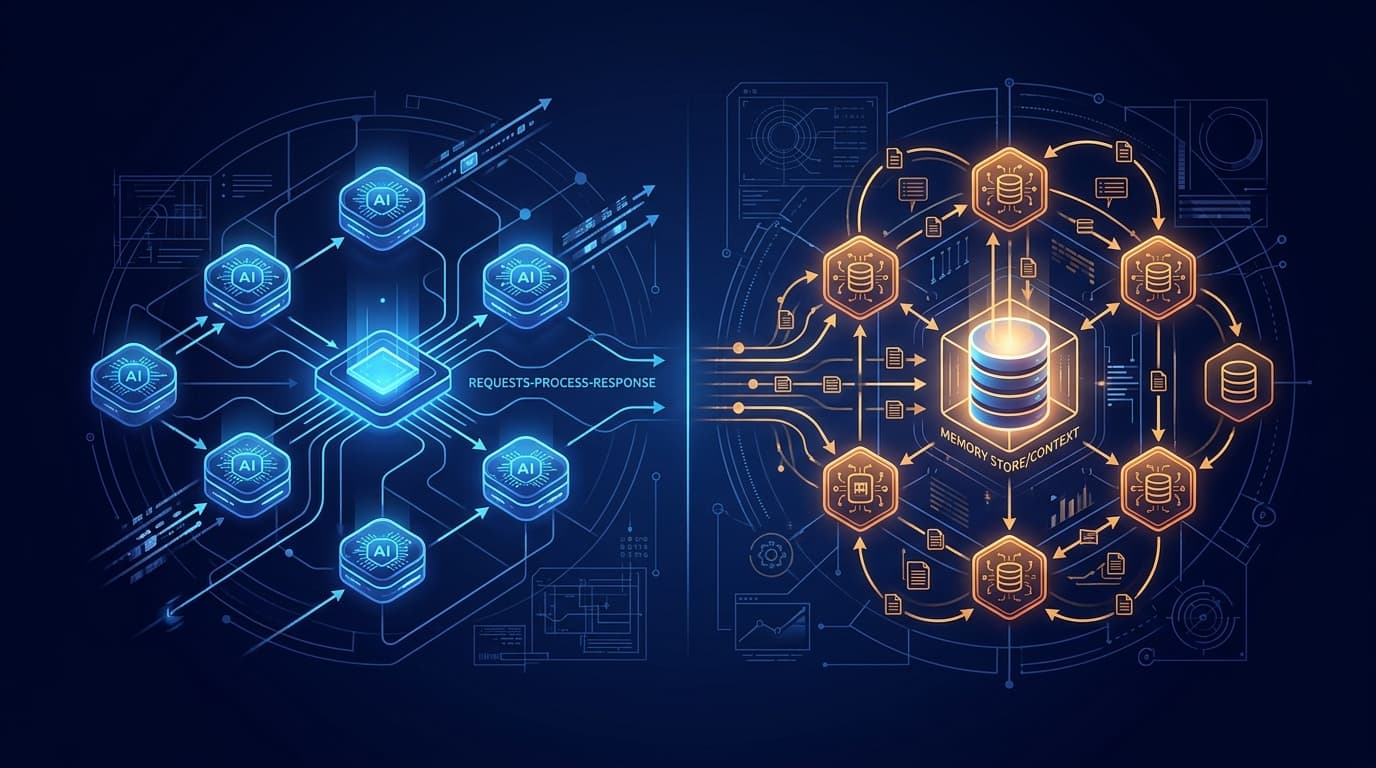 Stateful vs Stateless AI Agent Design Patterns for Production Systems